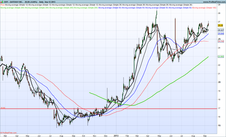 SAFEWAY INC..png