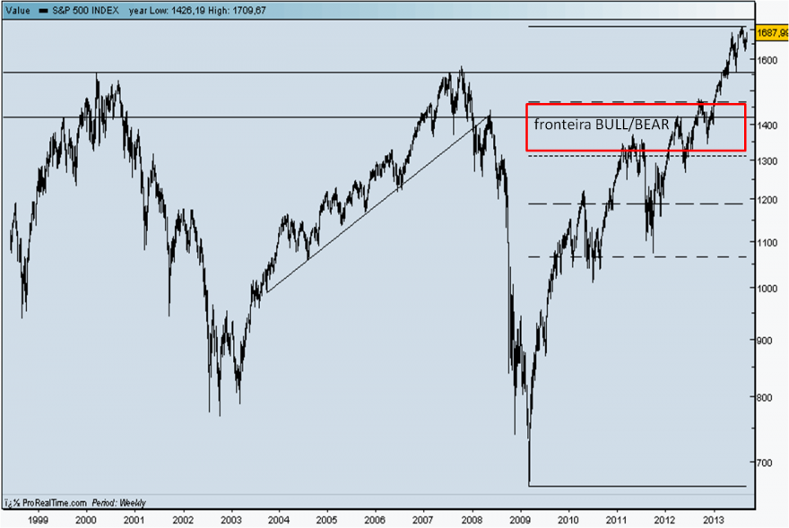 spx13092013_bullbear.gif.png
