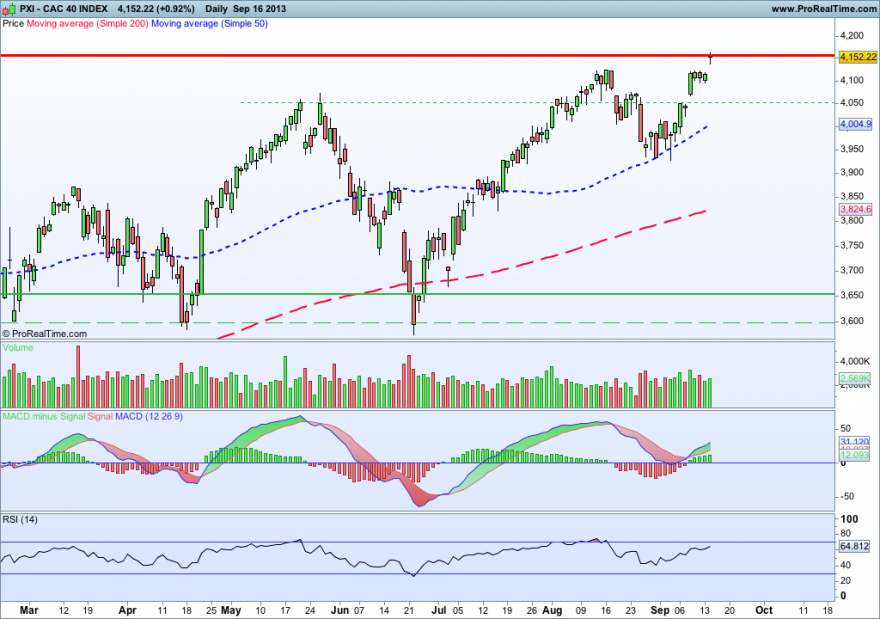 CAC 40 INDEX17092013.png