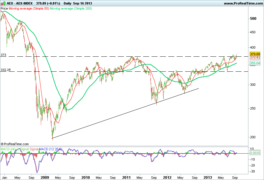 AEX-INDEX.png
