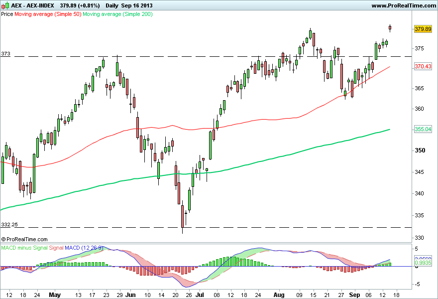 AEX-INDEX 2.png