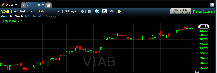 Viacom Inc 19092013.png