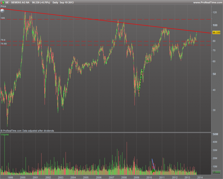 SIEMENS AG NA.png