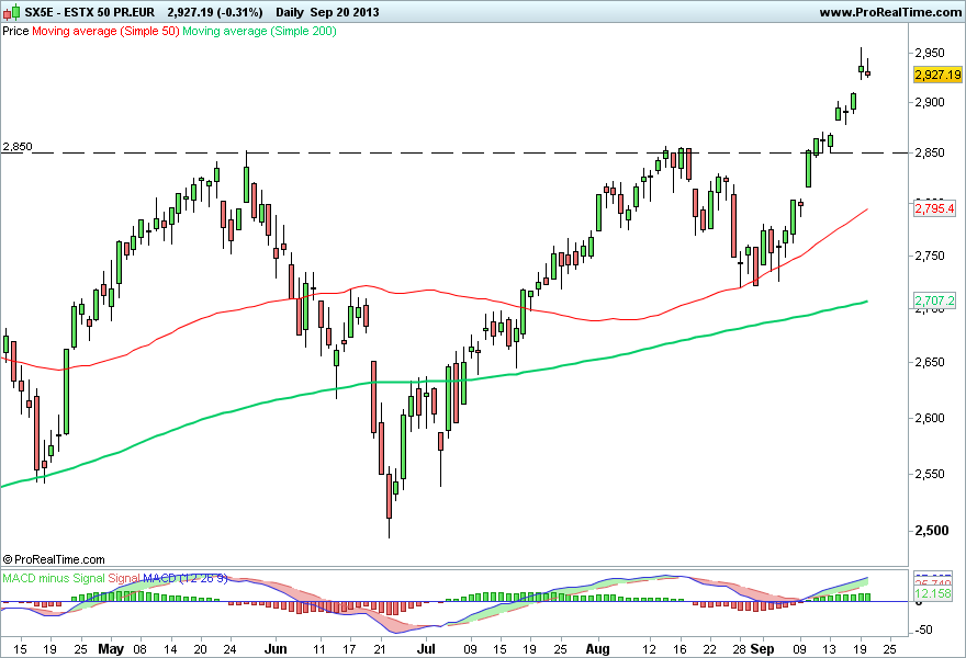 ESTX 50 PR.EUR 2.png