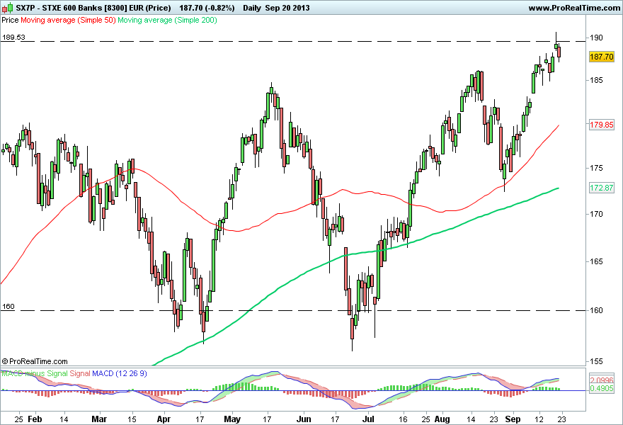 STXE 600 Banks [8300] EUR (Price) 2.png