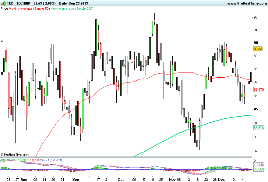 TECHNIP 2.png