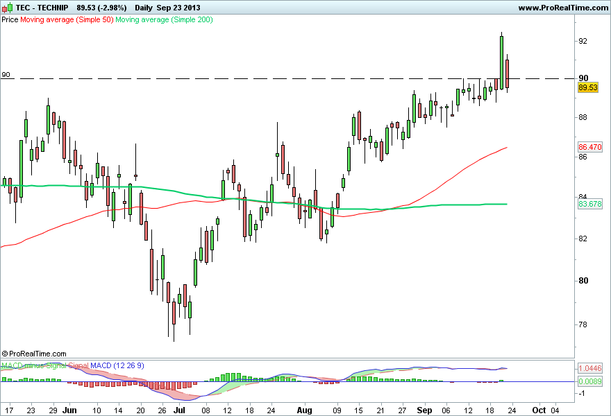 TECHNIP 3.png
