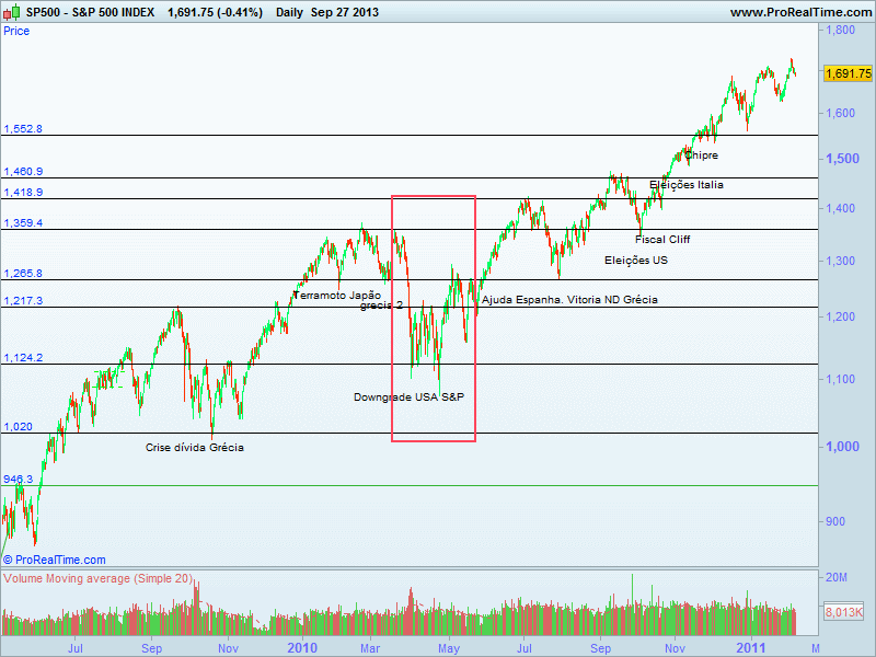 S&P 500 INDEX.png