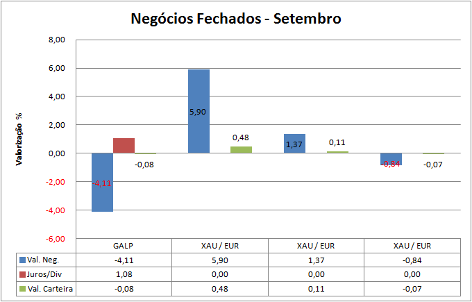 A Negocios Fechados.png