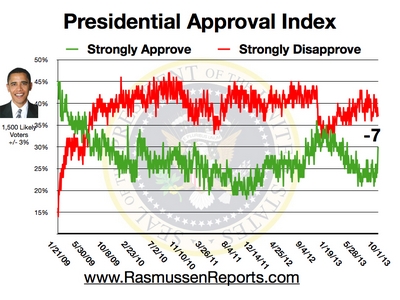 obama_approval_index_october_1_2013.jpg