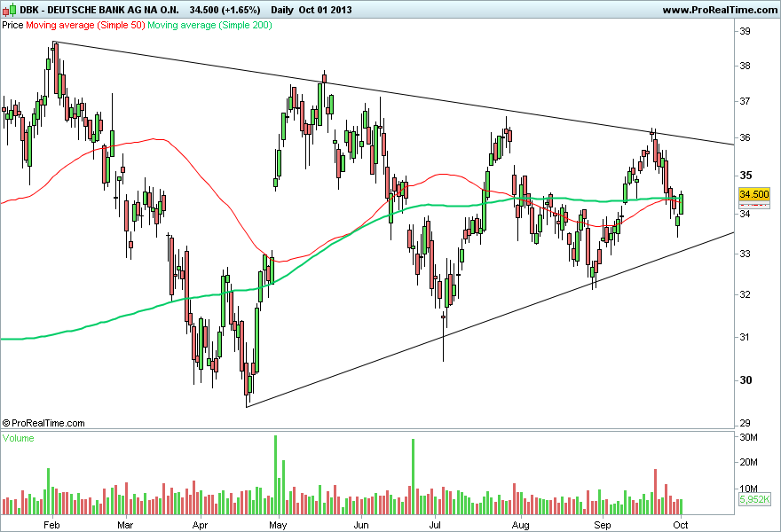DEUTSCHE BANK AG NA O.N 3..png
