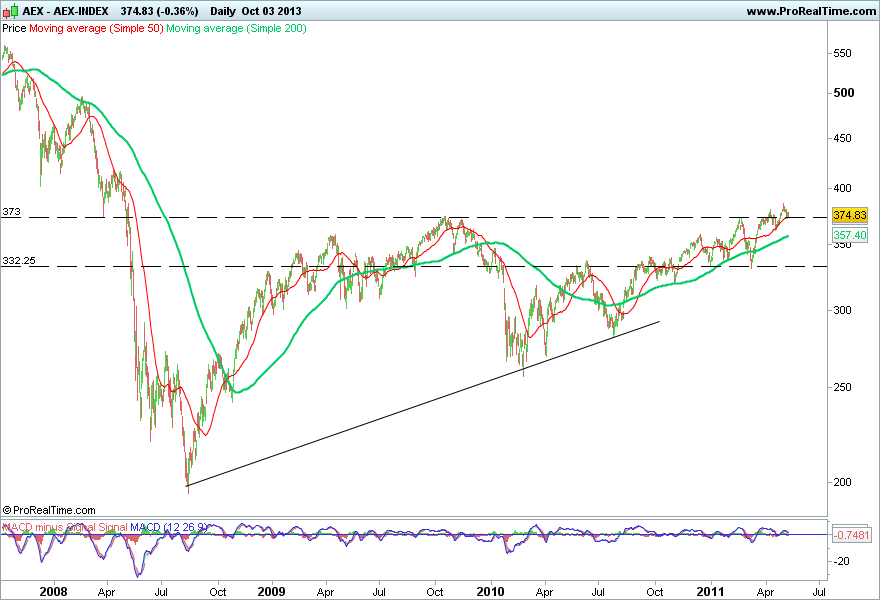 AEX-INDEX.png