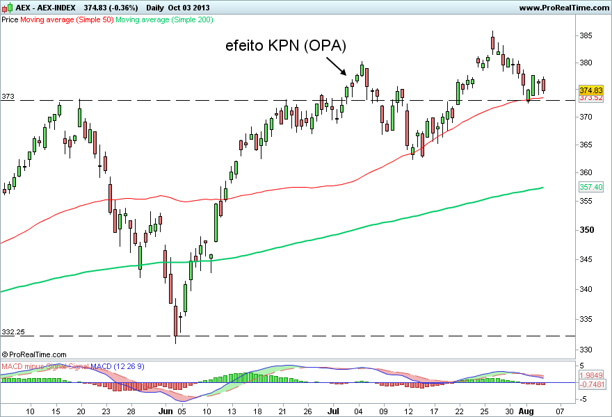 AEX-INDEX 2.png