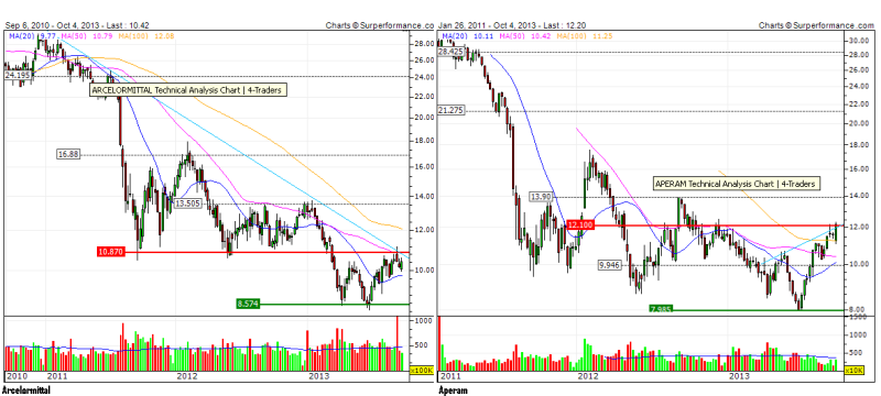 Arcelor aperam.bmp