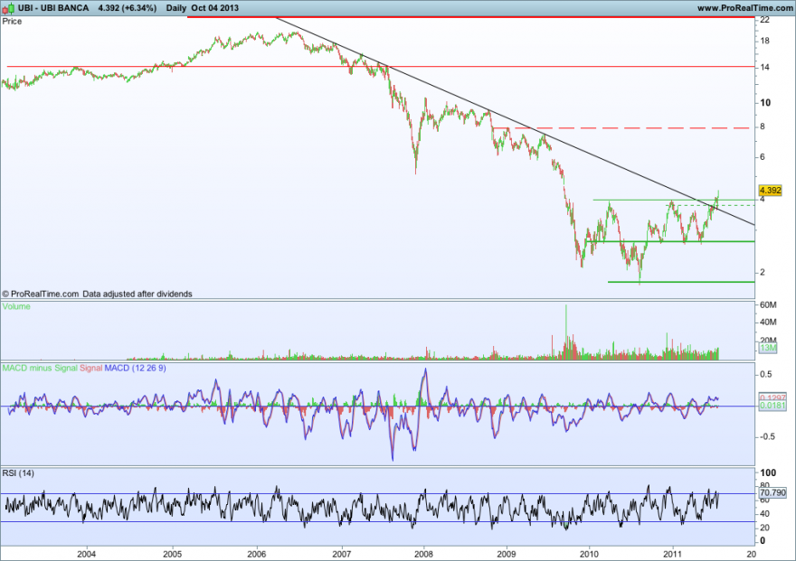 UBI BANCA05102013LONGO.png