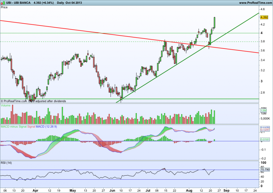 UBI BANCA05102013CURTO.png