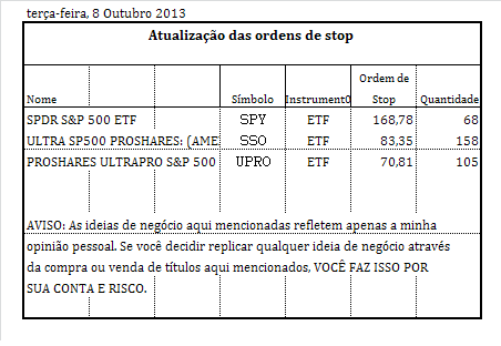 ordens de stop longo prazo.PNG