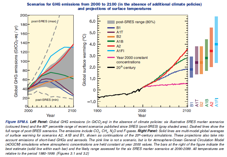 Cenários AR4 IPCC.png