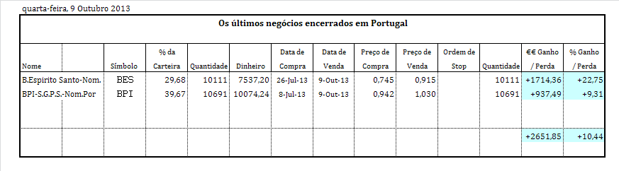ultimos negocios encerrados.PNG