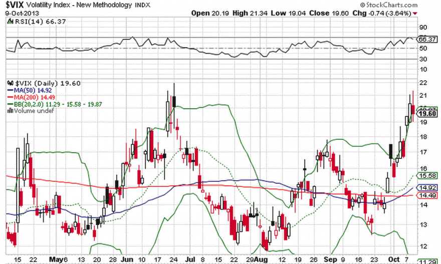 VIX 09-Out-2013.GIF