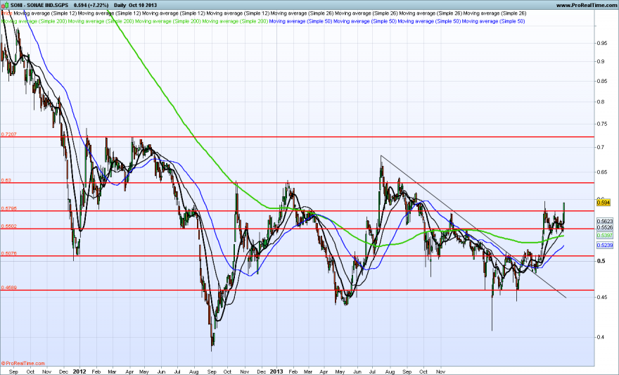 SONAE IND.SGPS.png