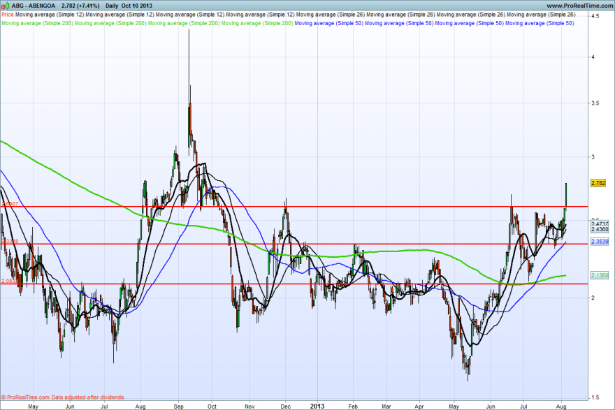 ABENGOA.png