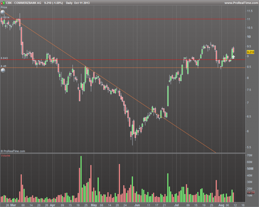 COMMERZBANK AG.png