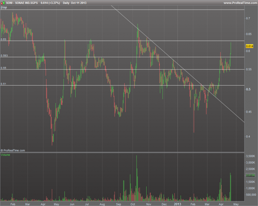 SONAE IND.SGPS.png