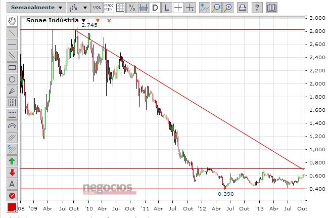 soni semanal.png