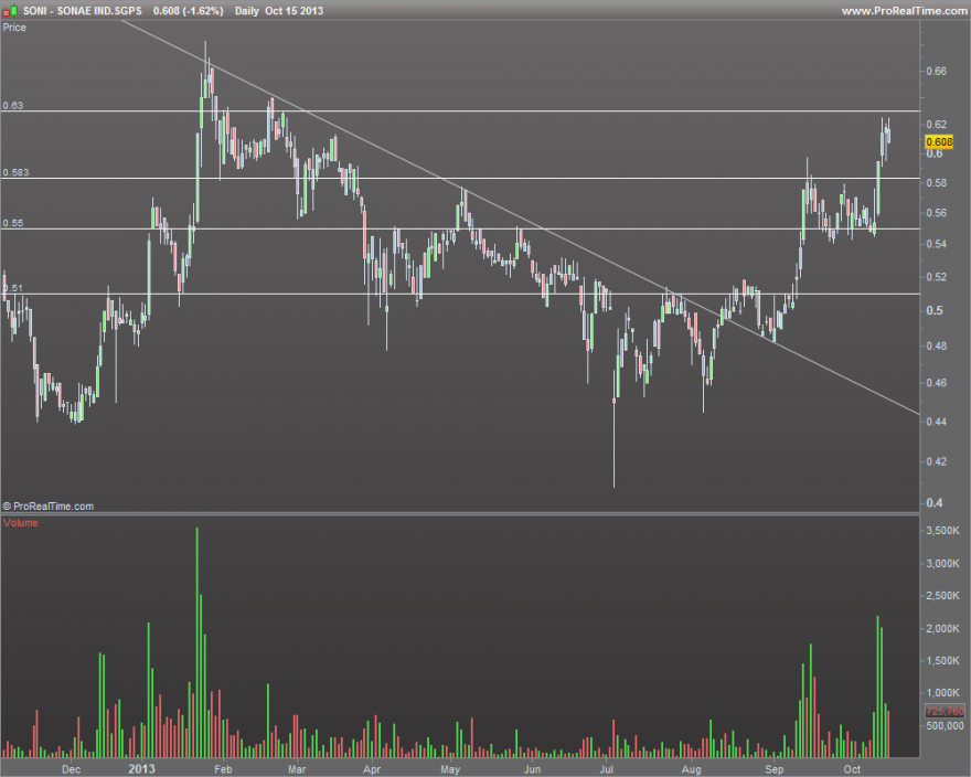 SONAE IND.SGPS.png