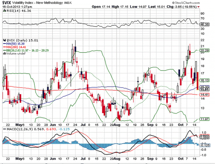 VIX massacrado.GIF