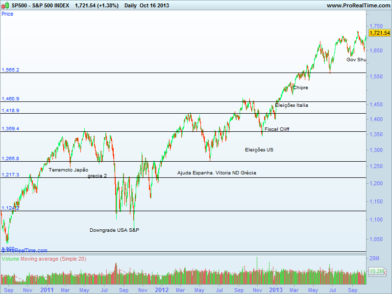 S&P 500 INDEX.png