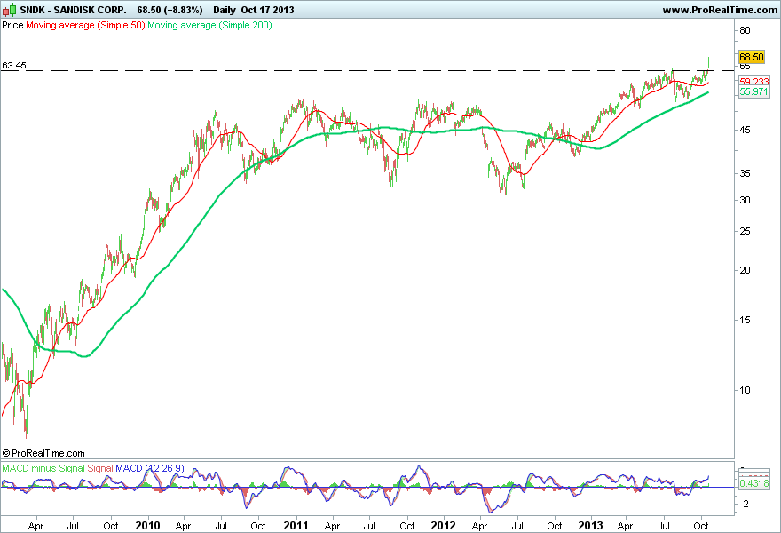 SANDISK CORP..png
