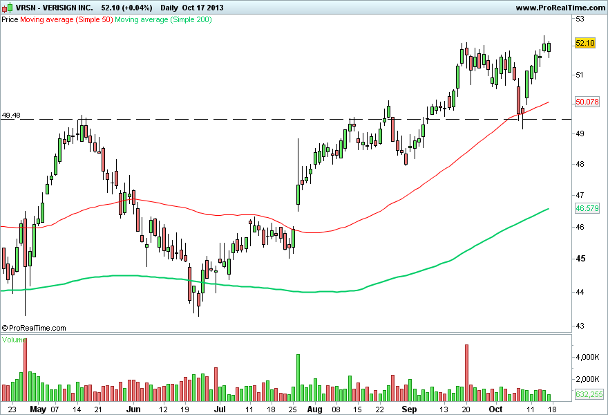 VERISIGN INC 2..png