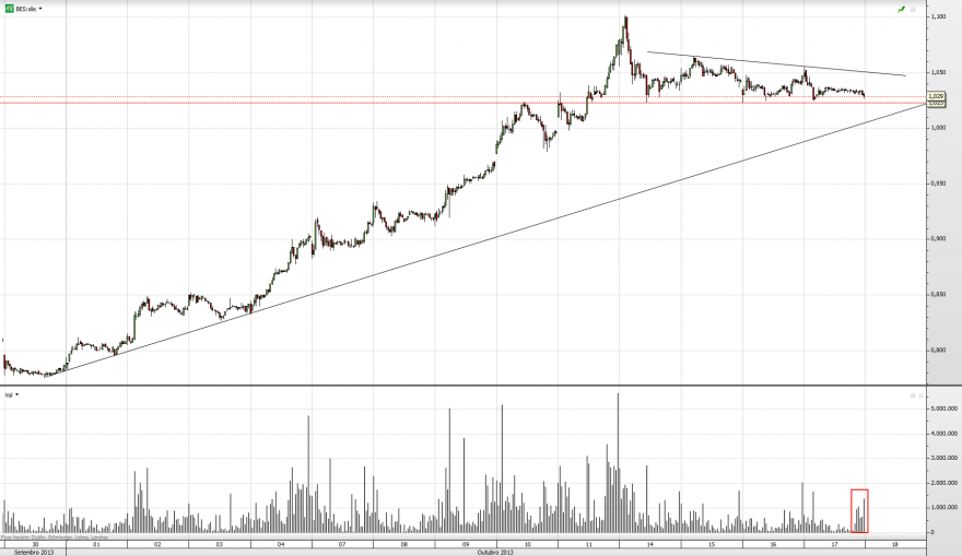 BES_15min_2013-10-17.png