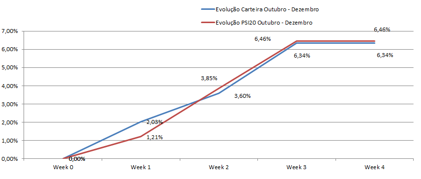 Evolução Carteira.png