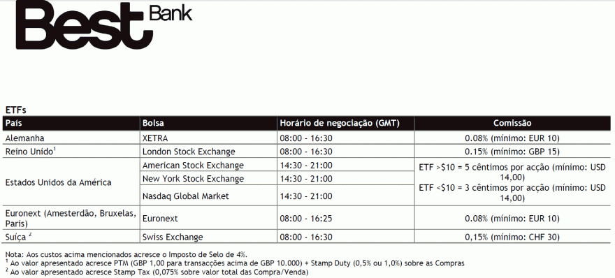 ETFs - BTP.gif