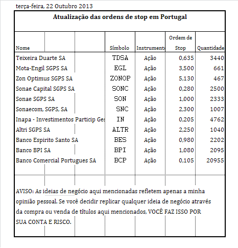ordens de stop.PNG