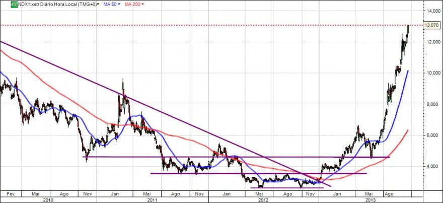 ndx1.jpg