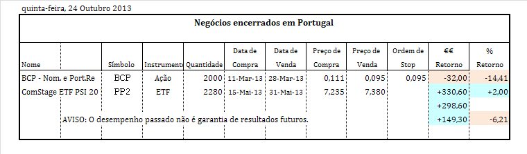 Negocios encerrados em Portugal.PNG