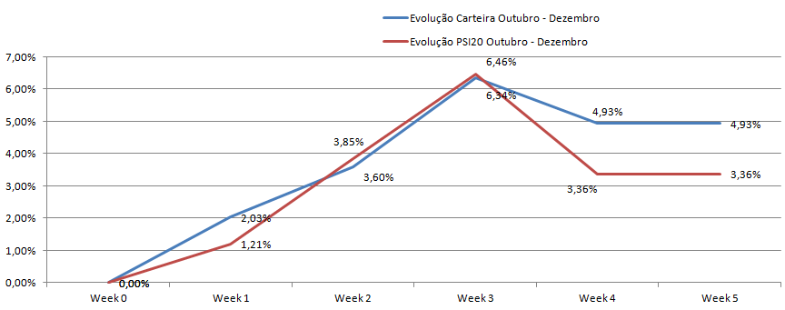 Evolução Carteira.png