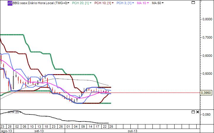 BBG_25Oct2013.jpg