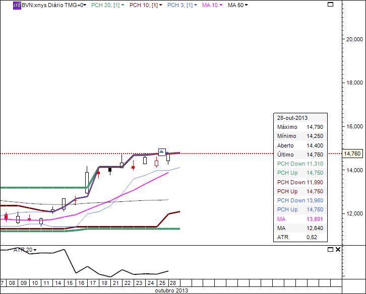 BVN_28Oct2013.jpg