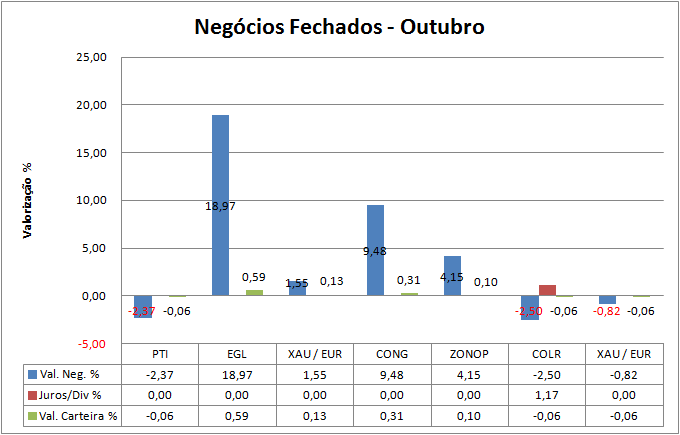 A Negocios Fechados.png