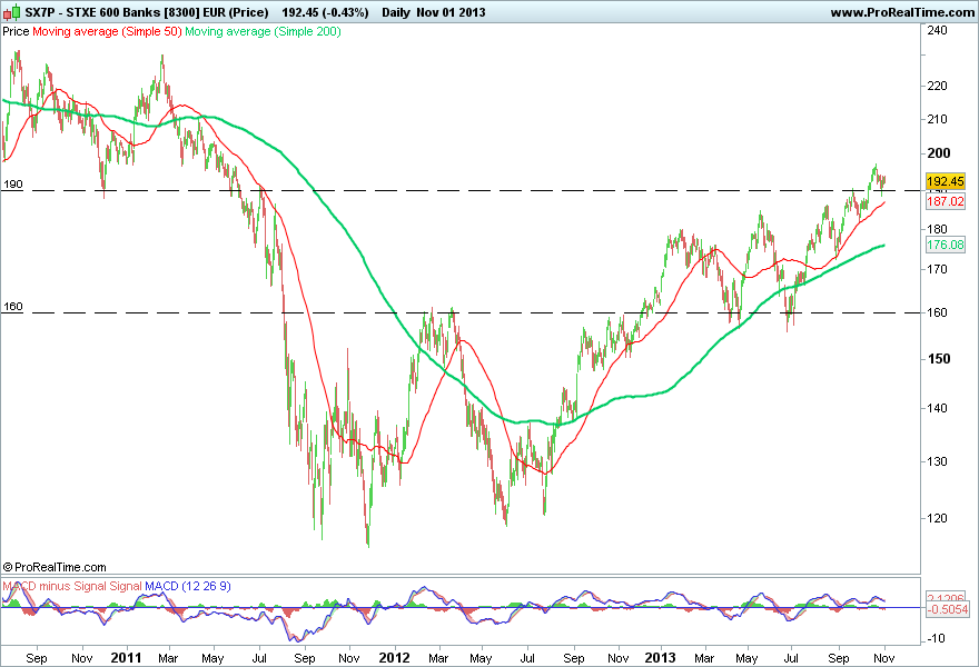 STXE 600 Banks [8300] EUR (Price).png