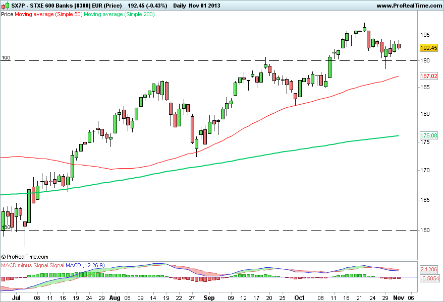 STXE 600 Banks [8300] EUR (Price) 2.png