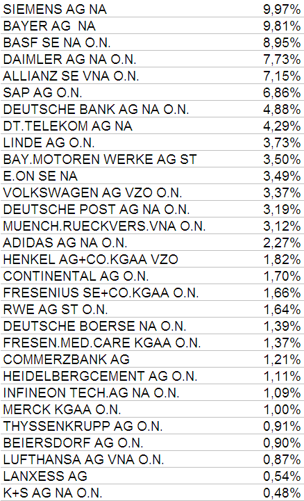 pesos dax nov 13.PNG