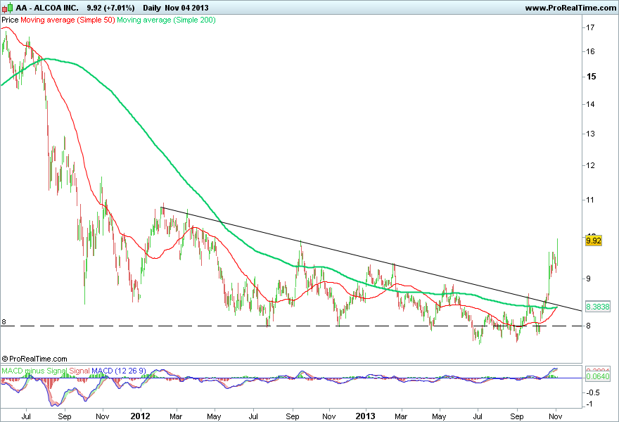 ALCOA INC..png