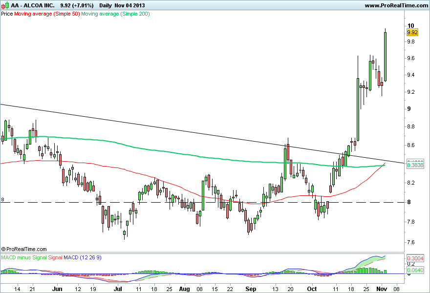 ALCOA INC 2..png