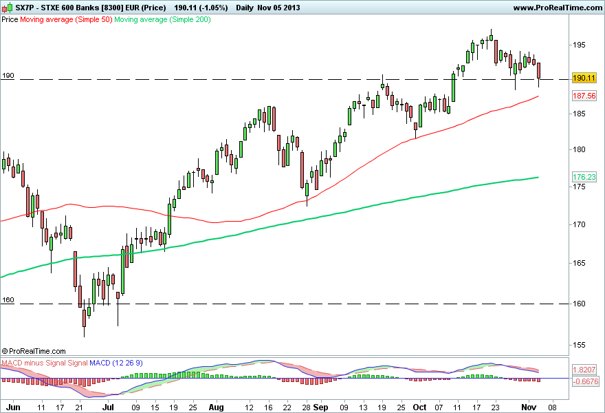 STXE 600 Banks [8300] EUR (Price).png